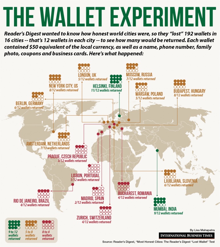 wallet-experiment.jpg